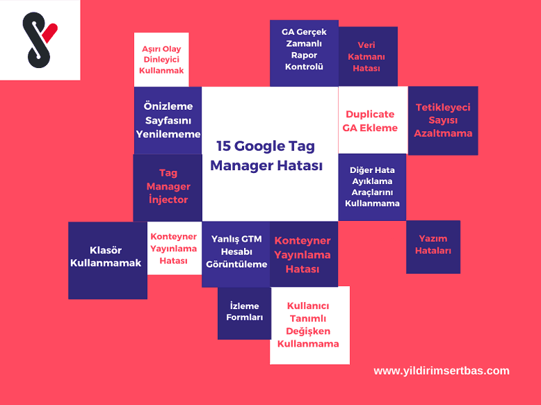15 Google Tag Manager Hatası
