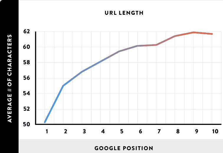 url-sıralama korelasyonu