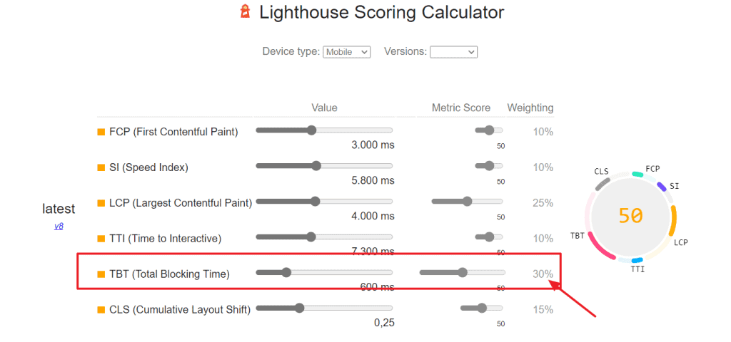 Lighthouse Scoring Calculator TBT'nin ağırlığı